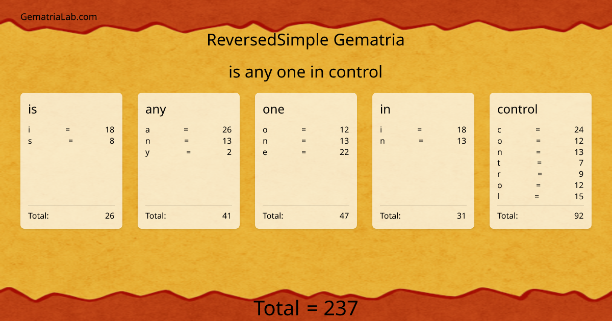 is any one in control in reversedSimple Gematria